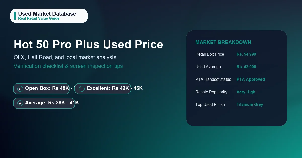 Featured image showing used price breakdown.