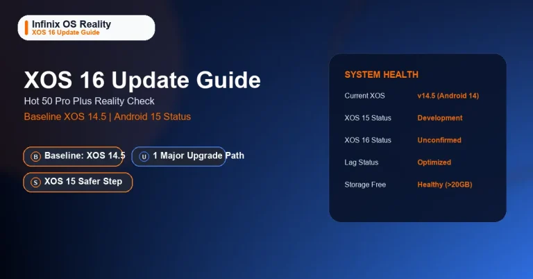 Featured image showing the Infinix XOS 16 update status and specs.
