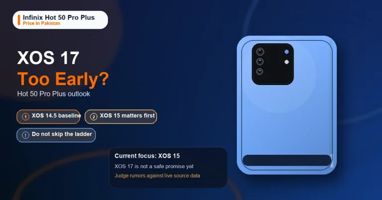 Featured image for Infinix XOS 17 Update 2026: Should Hot 50 Pro Plus Users Expect It?