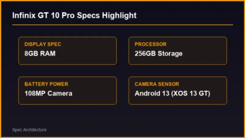 Infinix GT 10 Pro vs Infinix Hot 60 Pro Plus: Detailed Specification Comparison 2 Infinix GT 10 Pro vs Infinix Hot 60 Pro Plus: Detailed Specification Comparison Specifications