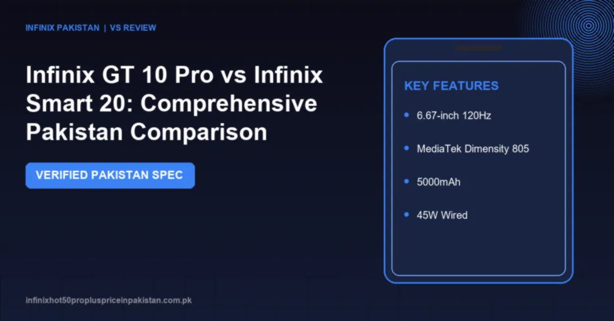 Infinix GT 10 Pro vs Infinix Smart 20: Comprehensive Pakistan Comparison 1 Detailed comparison of Infinix GT 10 Pro vs Infinix Smart 20 covering prices in Pakistan, display, camera, processor benchmarks and battery life.