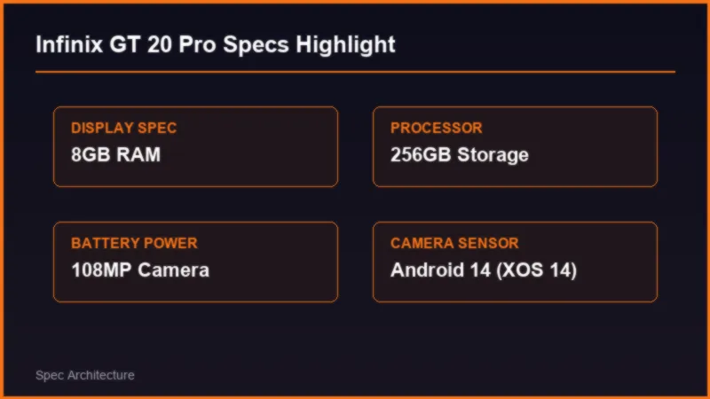 Infinix GT 20 Pro vs GT 30 Pro: Generation Gaming Comparison Specifications