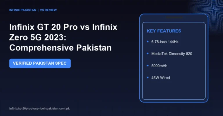 Detailed comparison of Infinix GT 20 Pro vs Infinix Zero 5G 2023 covering prices in Pakistan, display, camera, processor benchmarks and battery life.