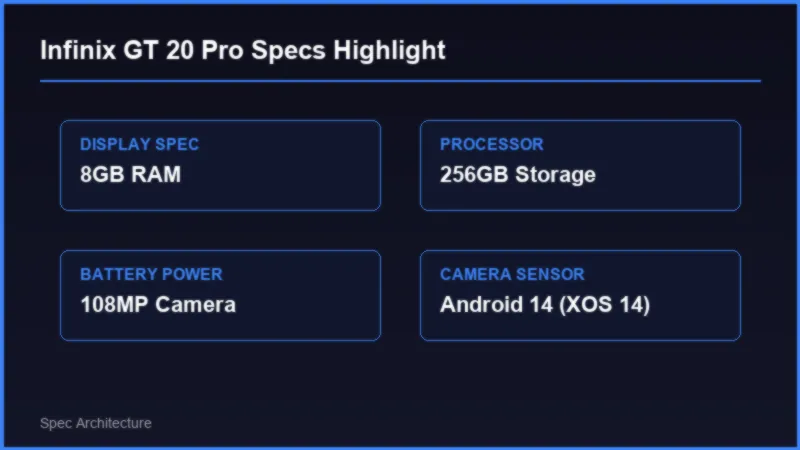 Infinix GT 20 Pro vs Infinix Zero 5G 2023: Comprehensive Pakistan Comparison 2 Infinix GT 20 Pro vs Infinix Zero 5G 2023: Comprehensive Pakistan Comparison Specifications