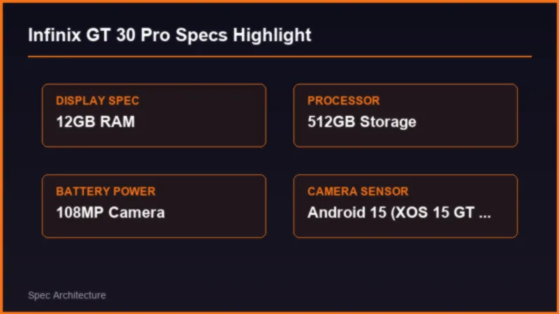 Infinix GT 30 Pro vs GT 50 Pro: Gaming Powerhouse Comparison 2 Infinix GT 30 Pro vs GT 50 Pro: Gaming Powerhouse Comparison Specifications