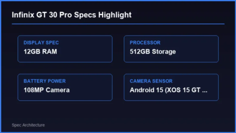 Infinix GT 30 Pro vs Infinix Note 60: Comprehensive Pakistan Comparison 2 Infinix GT 30 Pro vs Infinix Note 60: Comprehensive Pakistan Comparison Specifications