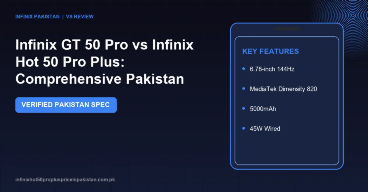 Infinix GT 50 Pro vs Infinix Hot 50 Pro Plus: Comprehensive Pakistan Comparison 1 Detailed comparison of Infinix GT 50 Pro vs Infinix Hot 50 Pro Plus covering prices in Pakistan, display, camera, processor benchmarks and battery life.