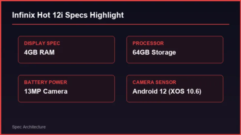 Infinix Hot 12i Price in Pakistan: Entry Budget Specifications Specifications