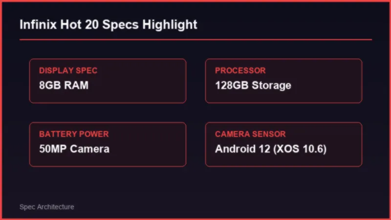 Infinix Hot 20 Price in Pakistan: FHD+ Specifications and Verdict Specifications