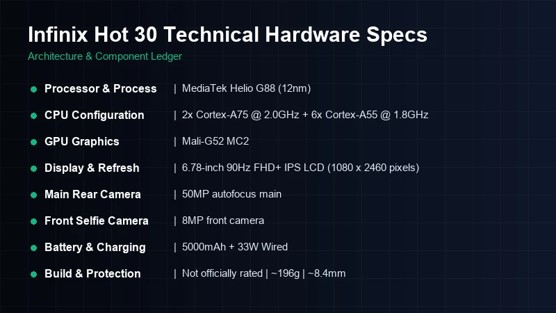 Infinix Hot 30 Price in Pakistan: Specifications and Value Verdict 2 infinix hot 30 price in pakistan specs diagram
