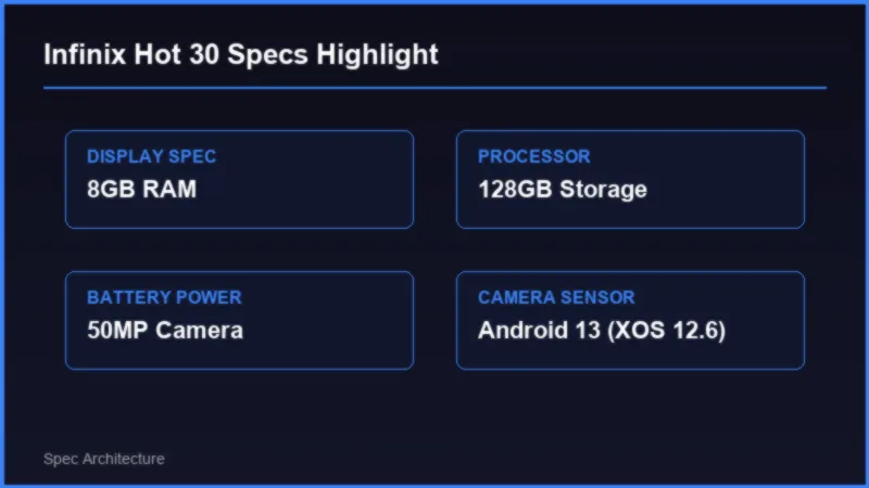 Infinix Hot 30 Price in Pakistan: Specifications and Buying Verdict Specifications