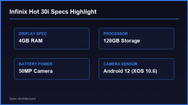 Infinix Hot 30i Price in Pakistan: Specifications and Buying Verdict 2 Infinix Hot 30i Price in Pakistan: Specifications and Buying Verdict Specifications