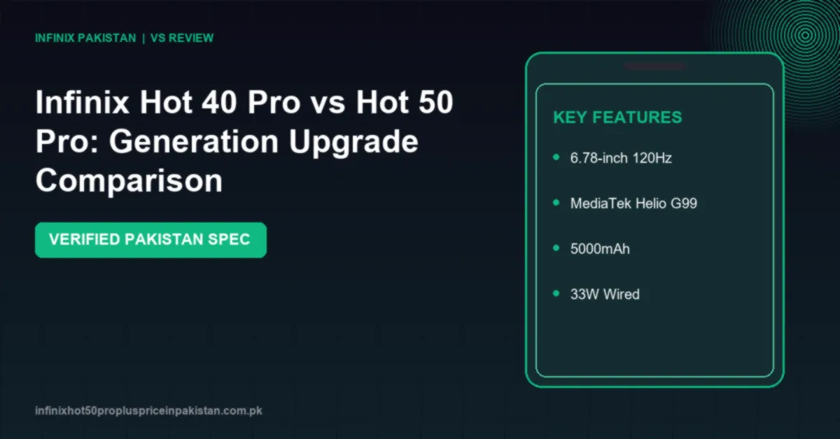 Infinix Hot 40 Pro vs Hot 50 Pro: Generation Upgrade Comparison 1 Compare Infinix Hot 40 Pro vs Hot 50 Pro in Pakistan. 108MP Helio G99 LCD vs 50MP Helio G100 120Hz AMOLED which is the better upgrade?