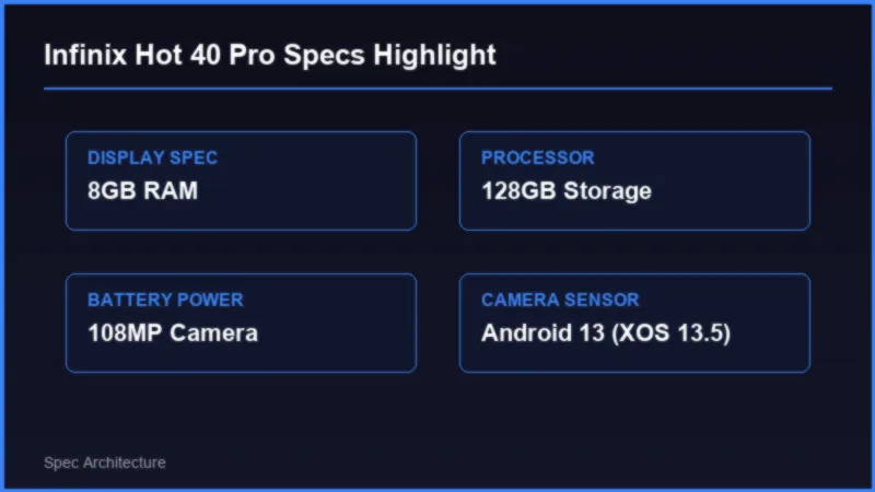Infinix Hot 40 Pro vs Infinix Hot 60i: Comprehensive Pakistan Comparison Specifications