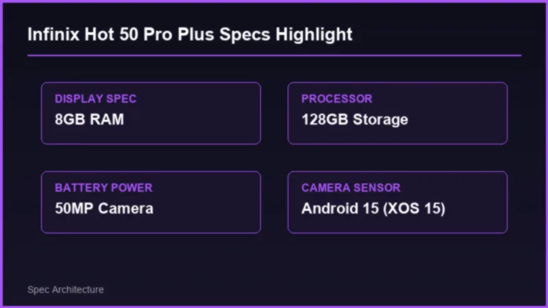 Infinix Hot 50 Pro Plus Price in Pakistan: Curved AMOLED Specifications 2 Infinix Hot 50 Pro Plus Price in Pakistan: Curved AMOLED Specifications Specifications