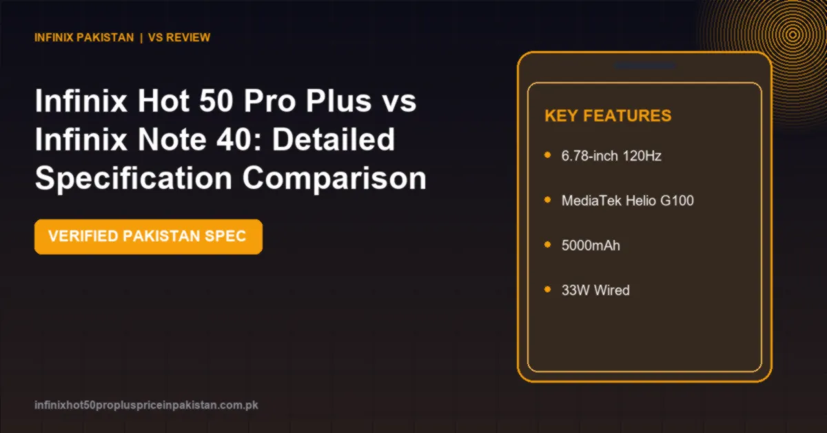 Infinix Hot 50 Pro Plus vs Infinix Note 40: Detailed Specification Comparison 1 Compare Infinix Hot 50 Pro Plus vs Infinix Note 40 specifications, screen, camera, performance and price in Pakistan.