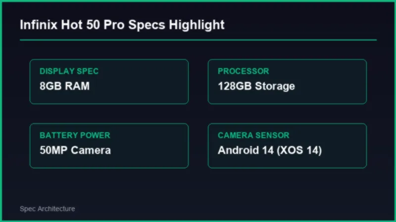 Infinix Hot 50 Pro Price in Pakistan: Flat AMOLED Specifications Specifications