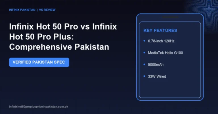 Detailed comparison of Infinix Hot 50 Pro vs Infinix Hot 50 Pro Plus covering prices in Pakistan, display, camera, processor benchmarks and battery life.
