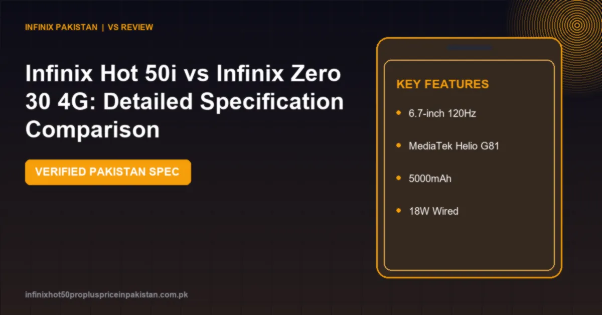 Compare Infinix Hot 50i vs Infinix Zero 30 4G specifications, screen, camera, performance and price in Pakistan.