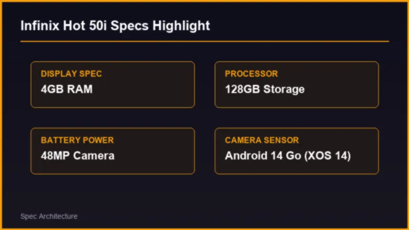 Infinix Hot 50i vs Infinix Zero 30 4G: Detailed Specification Comparison Specifications