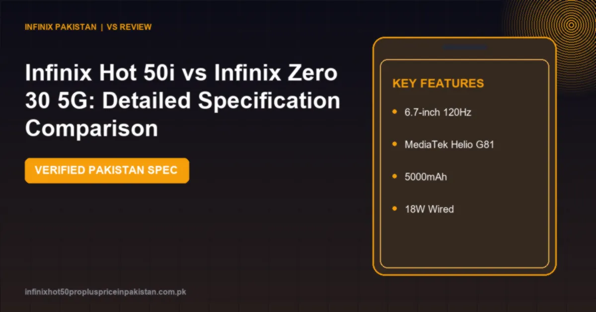 Infinix Hot 50i vs Infinix Zero 30 5G: Detailed Specification Comparison 1 Compare Infinix Hot 50i vs Infinix Zero 30 5G specifications, screen, camera, performance and price in Pakistan.