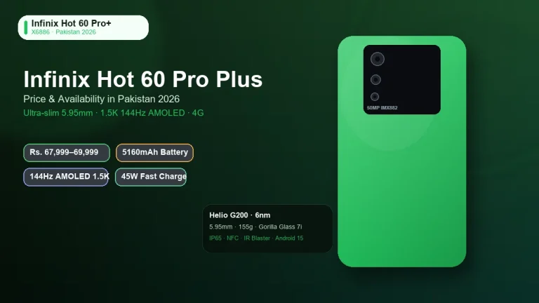 Infinix Hot 60 Pro Plus Price in Pakistan: Current Price, Specifications and Buying Verdict 4 Infinix Hot 60 Pro Plus price in Pakistan 2026 with curved AMOLED display