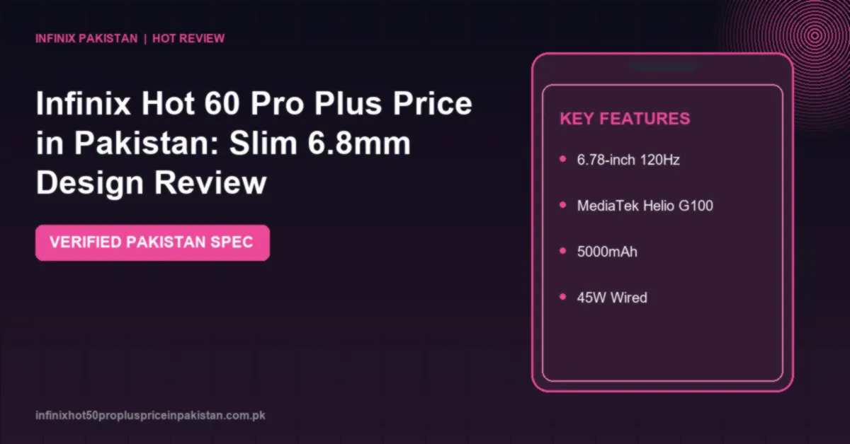 Check the Infinix Hot 60 Pro Plus price in Pakistan, ultra-slim 6.8mm body, 120Hz AMOLED display, Helio G100 processor and 45W fast charging specs.