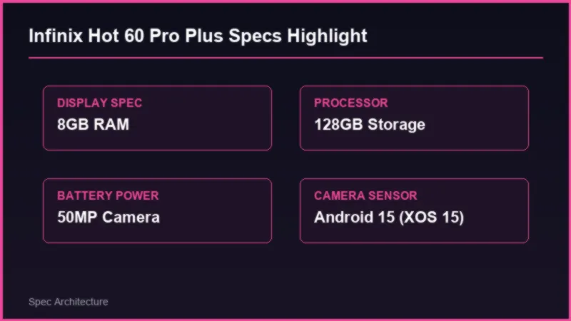 Infinix Hot 60 Pro Plus Price in Pakistan: Slim 6.8mm Design Review Specifications