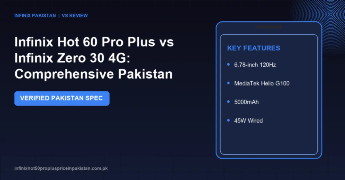 Detailed comparison of Infinix Hot 60 Pro Plus vs Infinix Zero 30 4G covering prices in Pakistan, display, camera, processor benchmarks and battery life.
