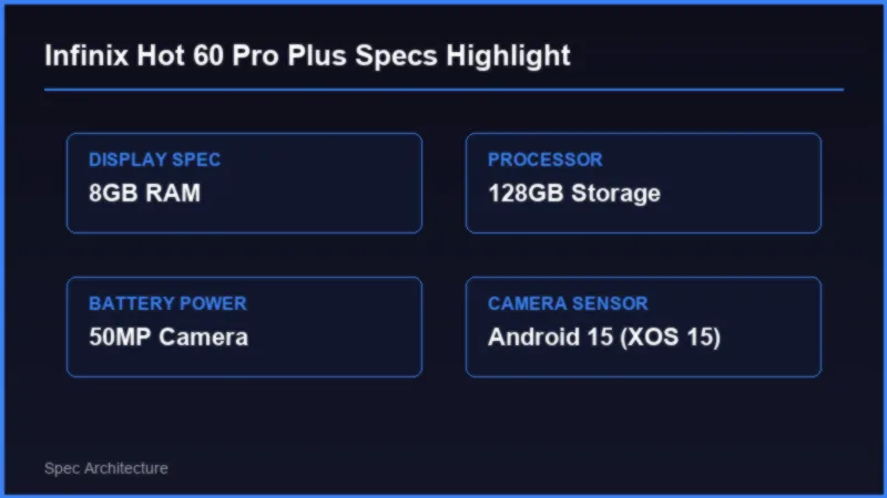 Infinix Hot 60 Pro Plus vs Infinix Zero Ultra: Comprehensive Pakistan Comparison Specifications