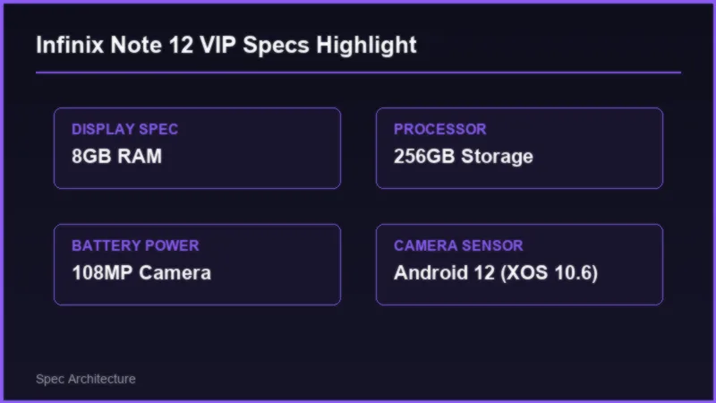 Infinix Note 12 VIP Price in Pakistan: 120W Charging Specifications 2 Infinix Note 12 VIP Price in Pakistan: 120W Charging Specifications Specifications