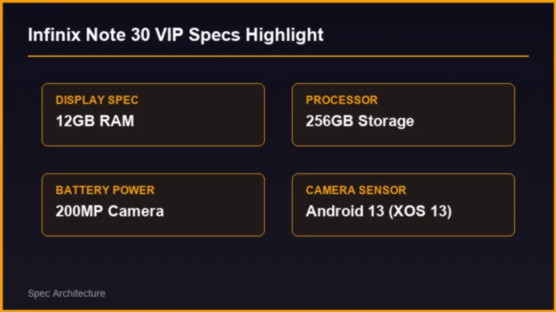Infinix Note 30 VIP vs Infinix Note 40 Pro: Detailed Specification Comparison 2 Infinix Note 30 VIP vs Infinix Note 40 Pro: Detailed Specification Comparison Specifications