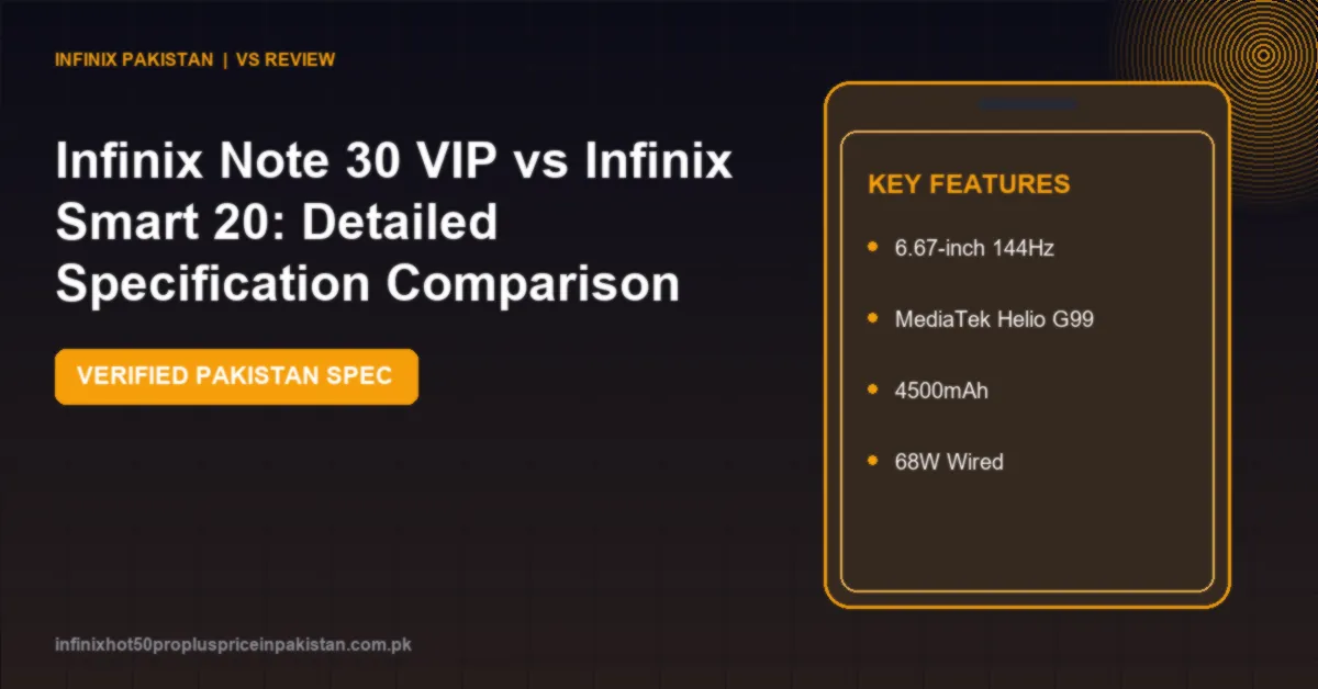 Compare Infinix Note 30 VIP vs Infinix Smart 20 specifications, screen, camera, performance and price in Pakistan.