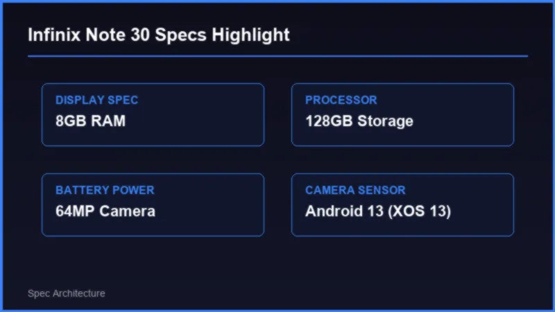 Infinix Note 30 vs Infinix Note 40: Comprehensive Pakistan Comparison 2 Infinix Note 30 vs Infinix Note 40: Comprehensive Pakistan Comparison Specifications