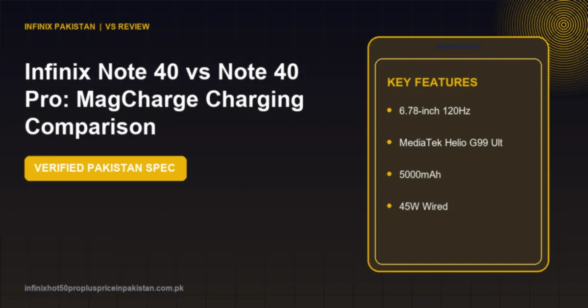 Infinix Note 40 vs Note 40 Pro: MagCharge Charging Comparison 1 Compare Infinix Note 40 vs Note 40 Pro in Pakistan. Both feature MagCharge wireless charging but Pro adds 70W wired, curved AMOLED and 12GB RAM.
