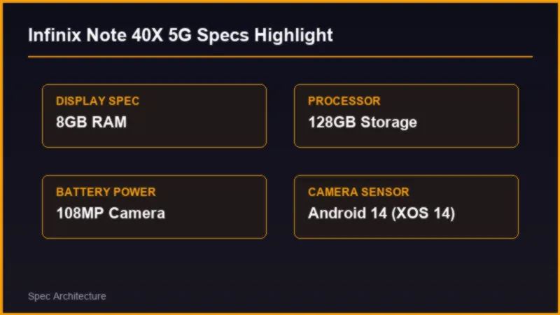Infinix Note 40X 5G vs Infinix Zero 30 5G: Detailed Specification Comparison 2 Infinix Note 40X 5G vs Infinix Zero 30 5G: Detailed Specification Comparison Specifications