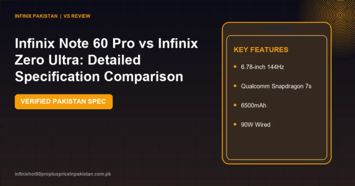 Infinix Note 60 Pro vs Infinix Zero Ultra: Detailed Specification Comparison 1 Compare Infinix Note 60 Pro vs Infinix Zero Ultra specifications, screen, camera, performance and price in Pakistan.