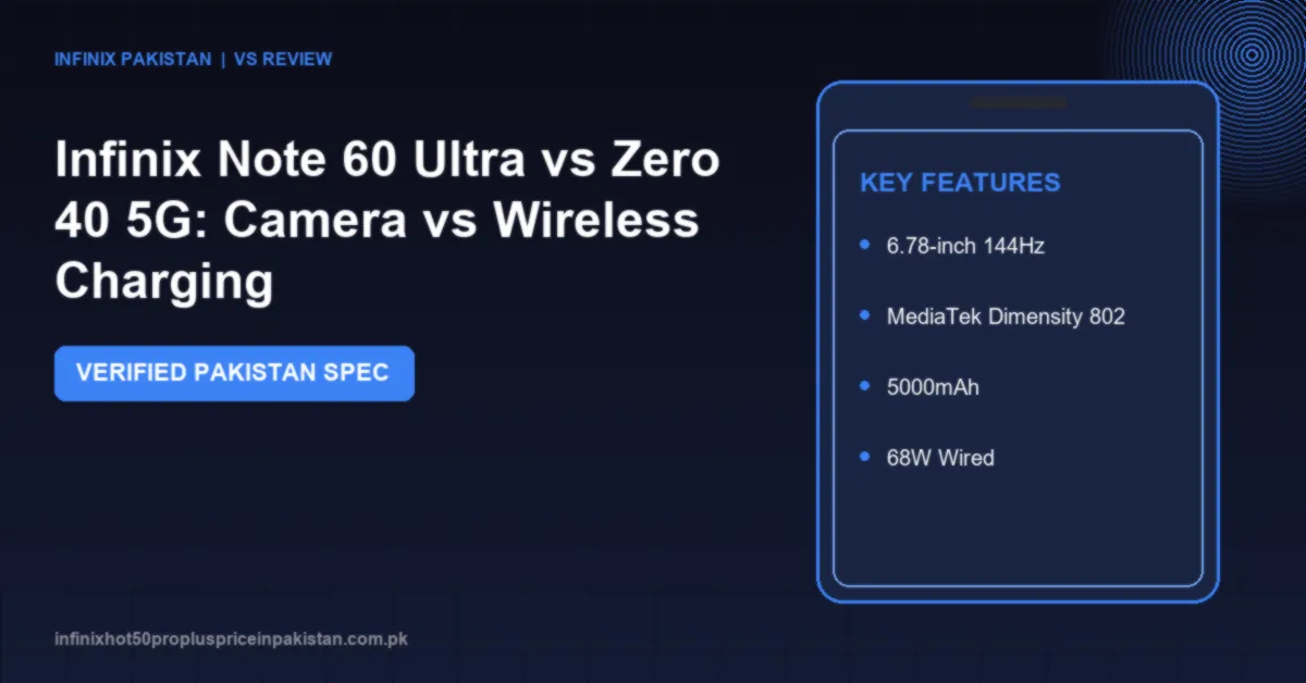 Infinix Note 60 Ultra vs Zero 40 5G: Camera vs Wireless Charging 1 Compare Infinix Note 60 Ultra vs Zero 40 5G in Pakistan. 108MP OIS 68W vs 5G Dimensity 8200 with wireless charging and 50MP curved selfie camera.