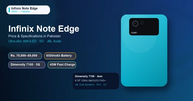 Infinix Note Edge 5G Price in Pakistan: Specs & Verdict 6 Infinix Note Edge (X6887) price in Pakistan with Dimensity 7100 and 6500mAh battery specifications.