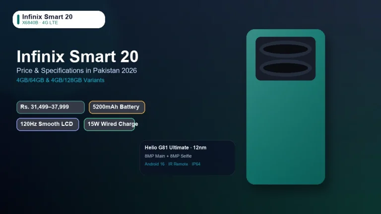 Infinix Smart 20 Price in Pakistan: Variants, Specifications and Buying Verdict 3 Infinix Smart 20 price in Pakistan 2026 with 64GB and 128GB variants