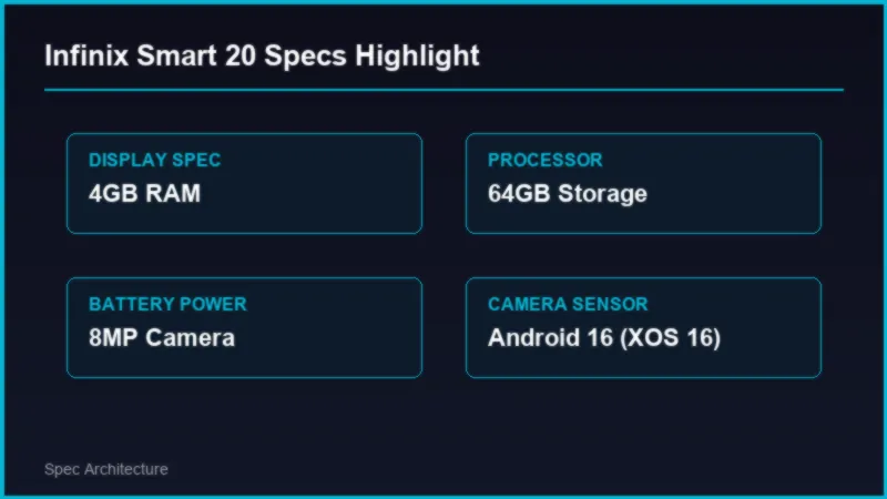 Infinix Smart 20 Price in Pakistan: Specifications and Value Verdict 2 Infinix Smart 20 Price in Pakistan: Specifications and Value Verdict Specifications