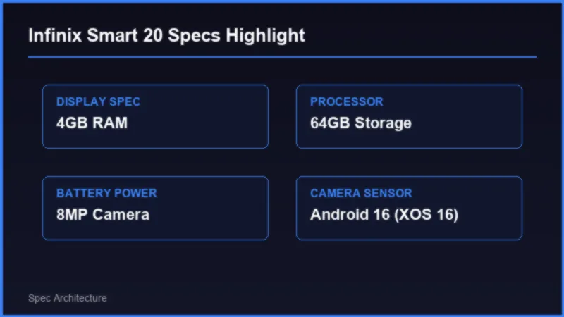 Infinix Smart 20 vs Infinix Zero 40 4G: Comprehensive Pakistan Comparison Specifications