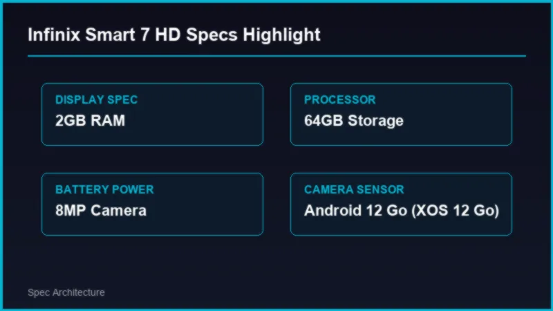 Infinix Smart 7 HD Price in Pakistan: 6000mAh Budget Specifications Specifications