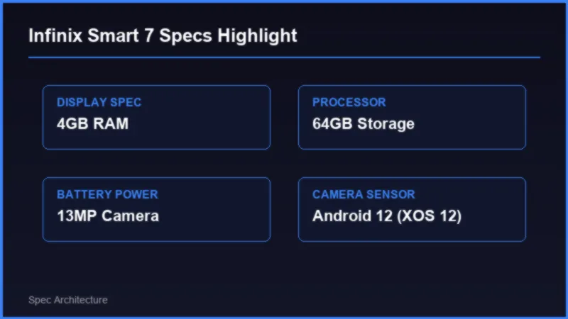 Infinix Smart 7 Price in Pakistan: Specifications and Buying Verdict 2 Infinix Smart 7 Price in Pakistan: Specifications and Buying Verdict Specifications