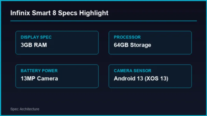Infinix Smart 8 Price in Pakistan: Entry Budget Specifications Specifications