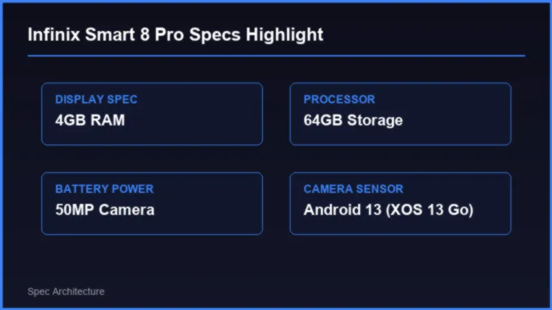 Infinix Smart 8 Pro Price in Pakistan: Specifications and Buying Verdict Specifications
