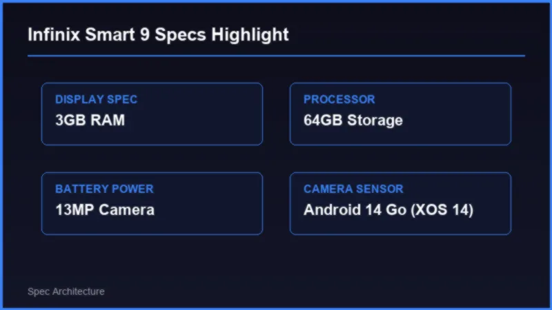 Infinix Smart 9 Price in Pakistan: Specifications and Buying Verdict Specifications