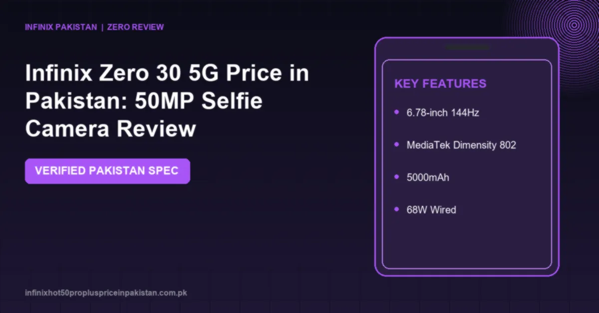 Check the Infinix Zero 30 5G price in Pakistan, 50MP 4K 60fps front camera, 144Hz curved AMOLED, Dimensity 8020, 108MP OIS and 68W fast charging.