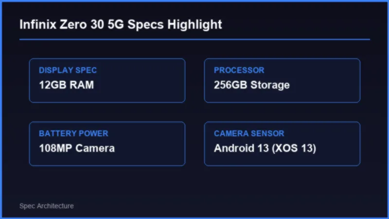 Infinix Zero 30 5G vs Infinix Zero 5G 2023: Comprehensive Pakistan Comparison Specifications