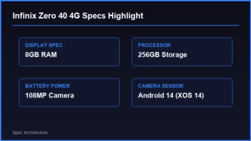 Infinix Zero 40 4G vs Infinix Zero 40 5G: Comprehensive Pakistan Comparison 2 Infinix Zero 40 4G vs Infinix Zero 40 5G: Comprehensive Pakistan Comparison Specifications